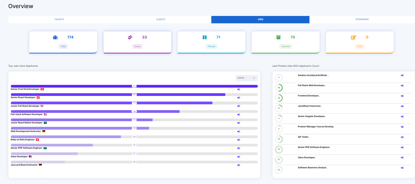 Analytics and performance insights