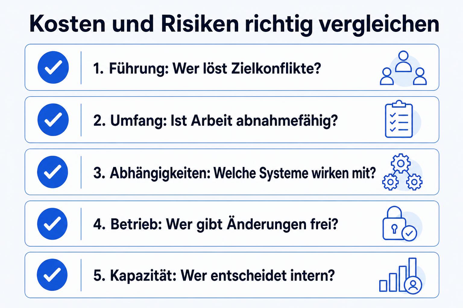 Checkliste zu Führungsaufwand, Umsetzungsumfang, Abhängigkeiten, Betriebsrisiko und interner Kapazität.