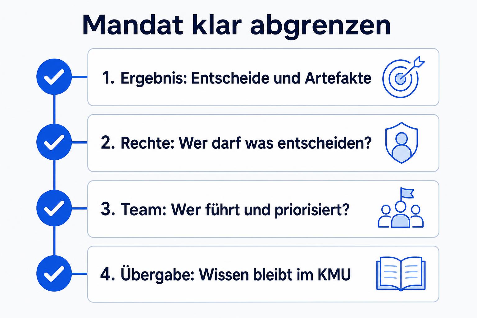 Checkliste mit erwarteten Ergebnissen, Entscheidungsrechten, Teamzuständigkeit und Wissensübergabe im CTO-Mandat.