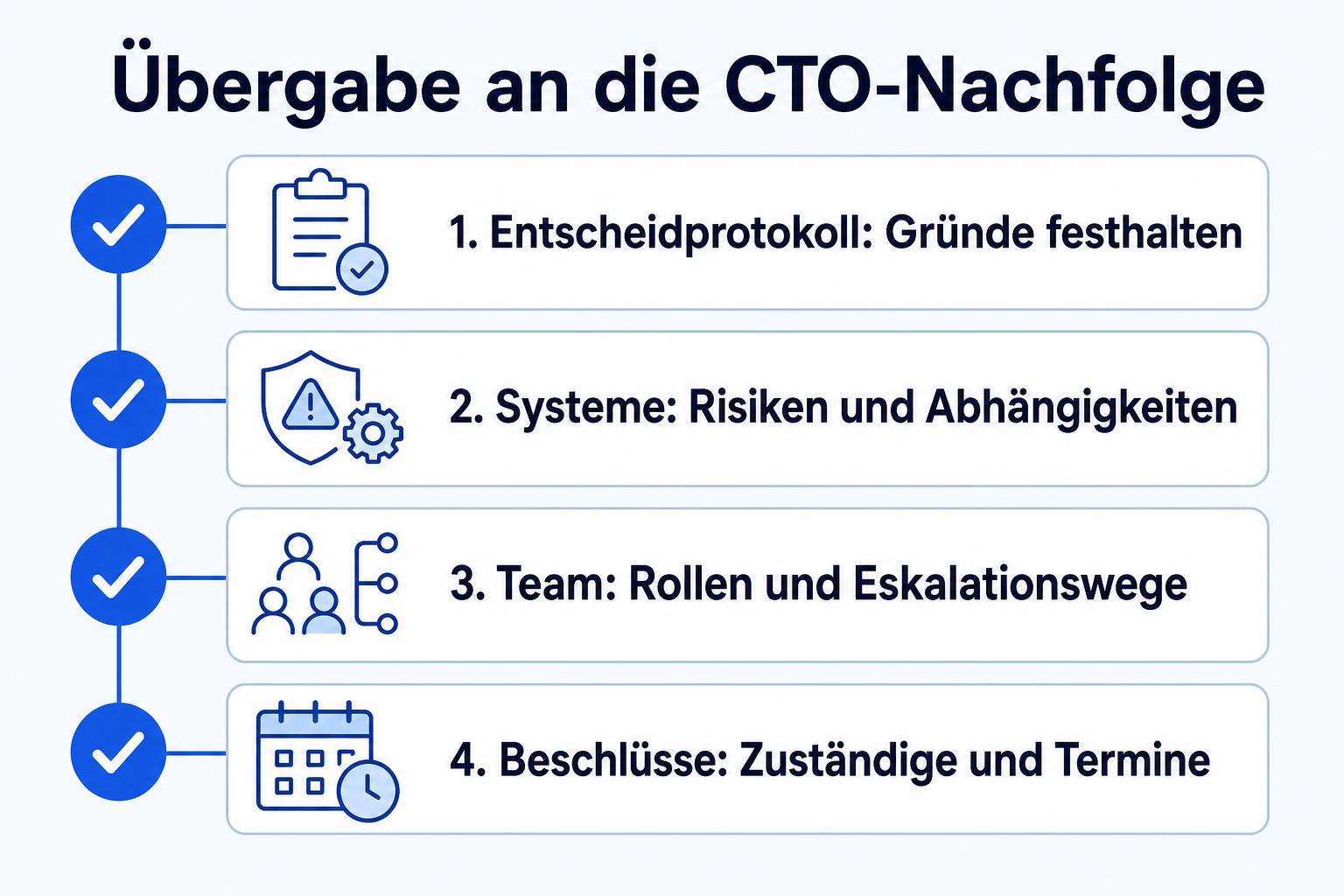 Checkliste mit Entscheidprotokoll, Systemrisiken, Teamrollen und offenen Beschlüssen für die CTO-Nachfolge.