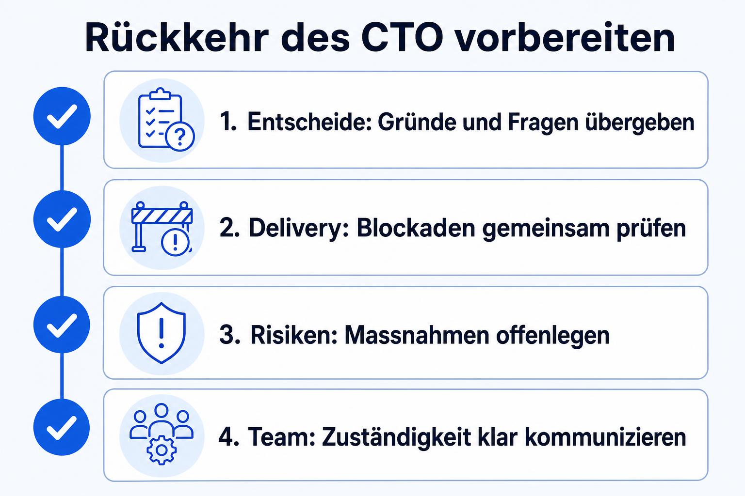 Checkliste zur CTO-Rückkehr mit Entscheidungsprotokoll, Delivery-Stand, Risiken und Teamkommunikation.