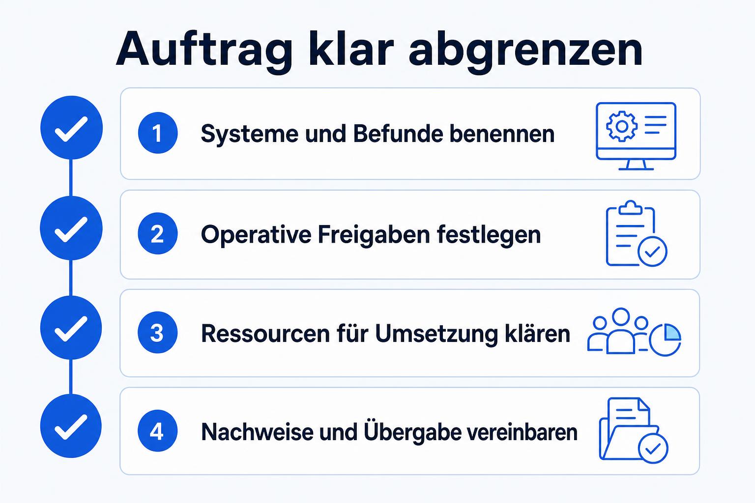 Checkliste mit vier Punkten zur Abgrenzung eines Interim-CTO-Mandats nach einem Sicherheitsaudit.