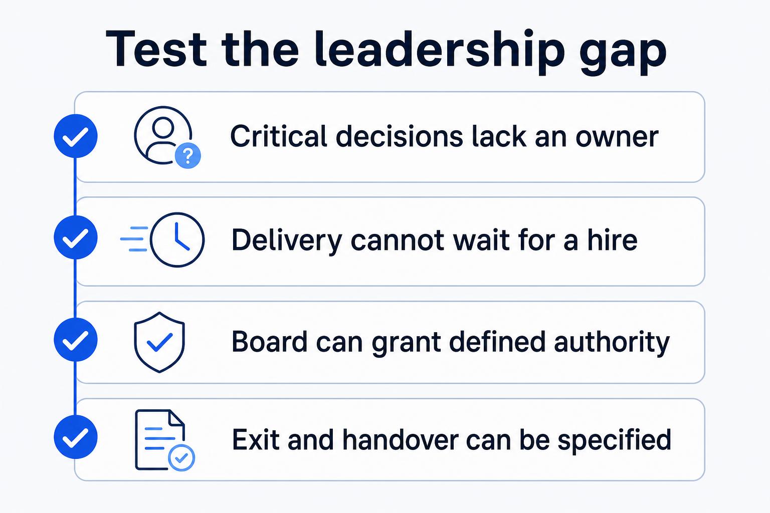 Checklist showing four tests for appointing an interim CTO after an acquisition.