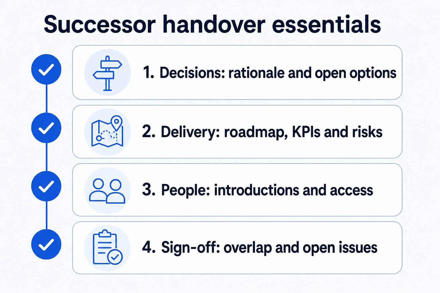 Checklist showing the decision record, delivery picture, people and access, and overlap needed for a permanent CTO handover.