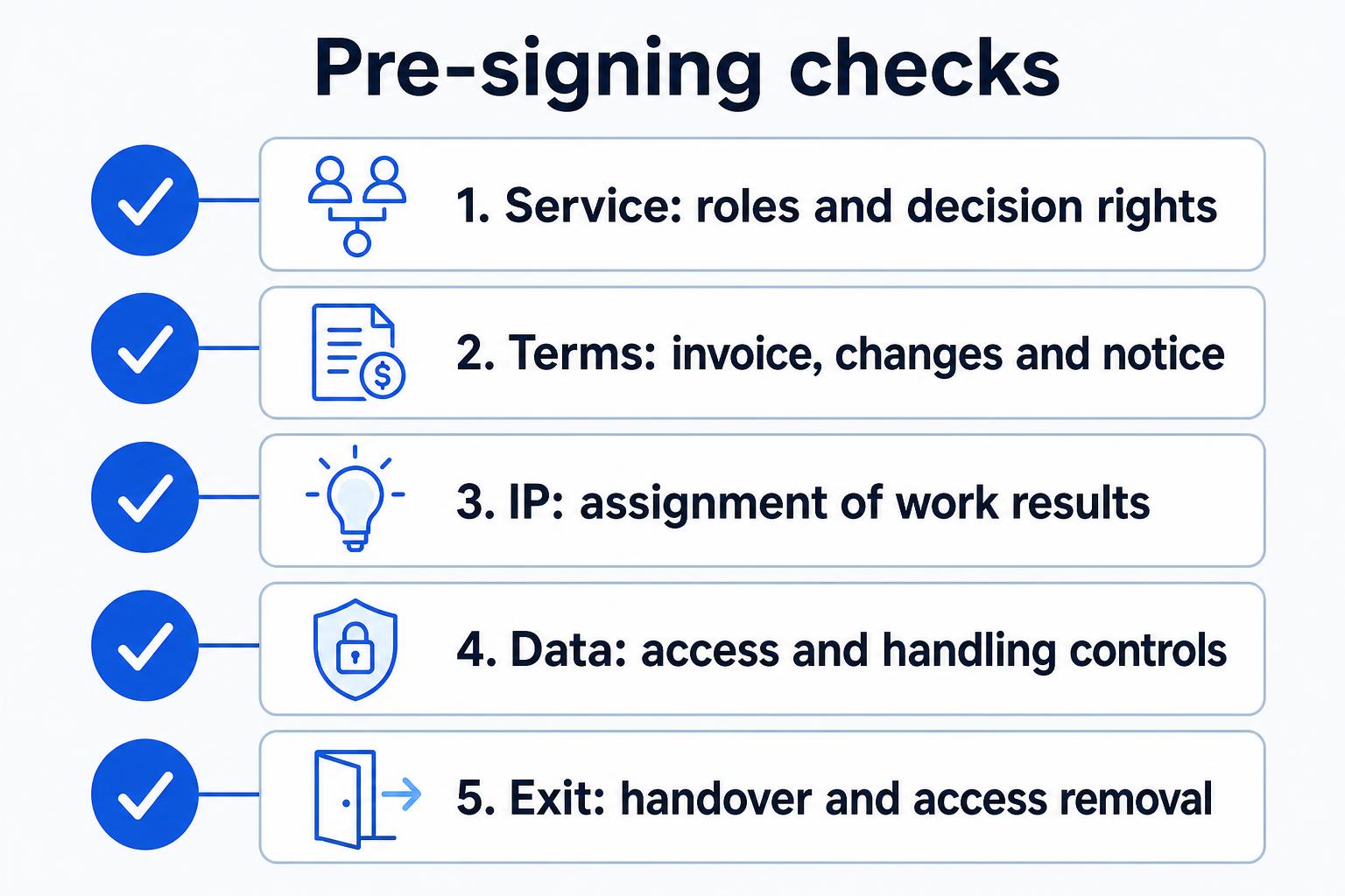 Five contract checks covering service responsibilities, commercial terms, intellectual property, data handling and exit.