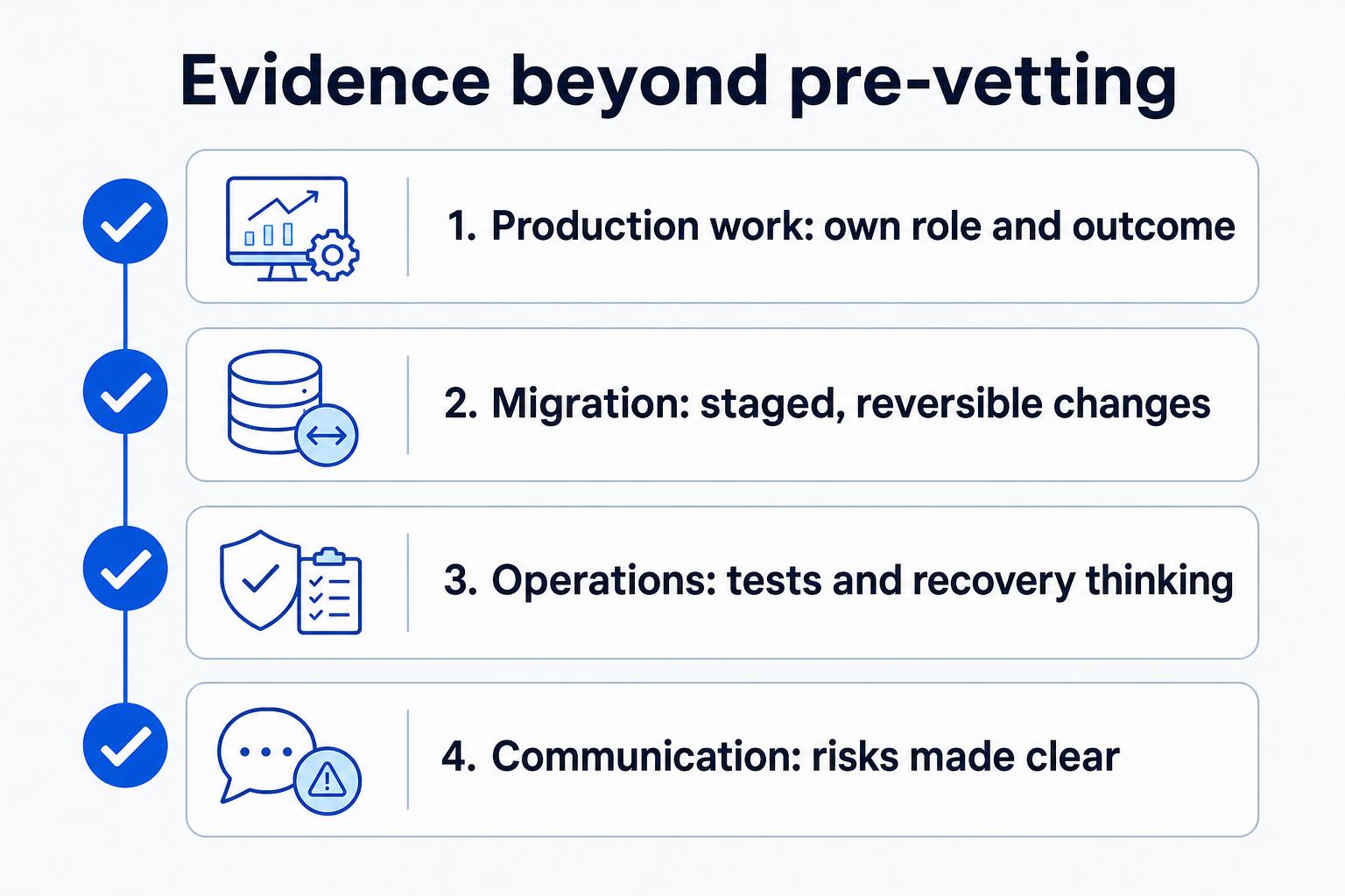 Checklist covering production responsibility, staged migration judgement, operational practice and clear communication.